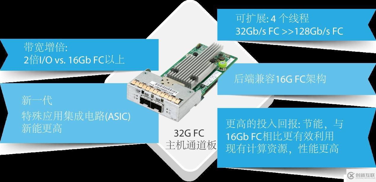 Infortrend新一代存儲系統(tǒng)支持32Gb FC / 2