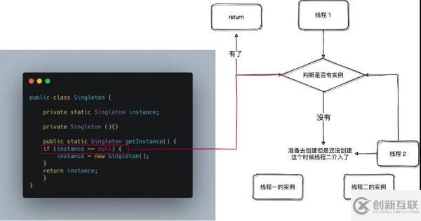 如何使用設(shè)計(jì)模式系列之單例模式