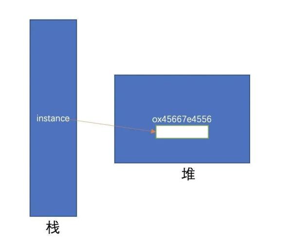 如何使用設(shè)計(jì)模式系列之單例模式