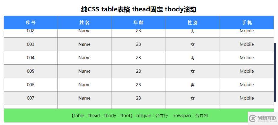 html中如何實現(xiàn)表頭不動