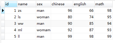 SQL中DQL查詢語(yǔ)言的示例分析