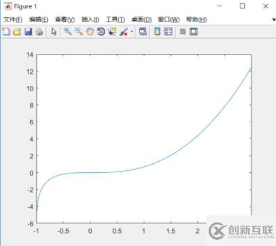 matlab求不定積分的方法