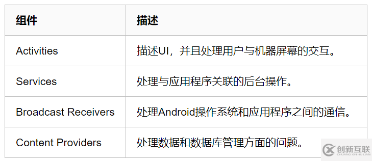 Android開(kāi)發(fā)的知識(shí)點(diǎn)有哪些