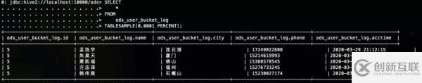 Hive抽樣的相關(guān)知識(shí)點(diǎn)詳解
