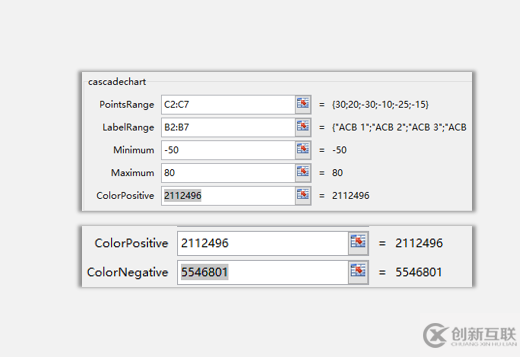 sparklines的Cascade是什么