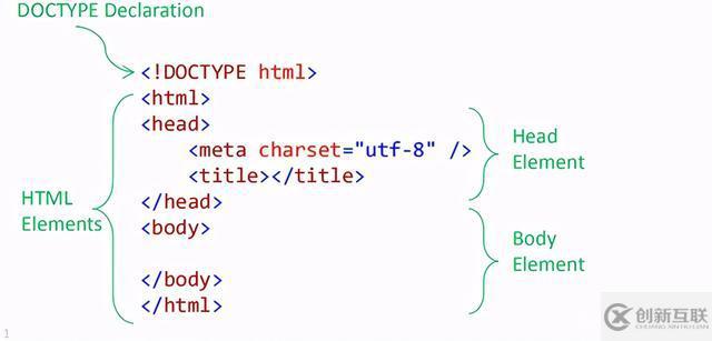 Asp.Net Core Web網(wǎng)站應(yīng)用HTML實例分析