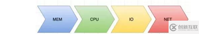 應(yīng)該了解決的Linux知識(shí)有哪些