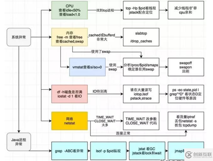 應(yīng)該了解決的Linux知識(shí)有哪些