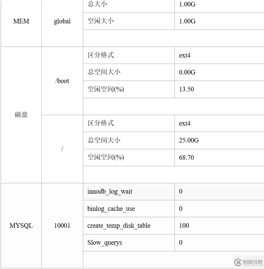 Python升級(jí)和兼容性配置是怎樣的