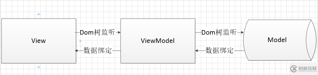 JS組件系列之MVVM組件 vue 30分鐘搞定前端增刪改查