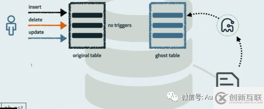 MYSQL 修改表結(jié)構(gòu) gh-ost