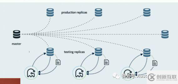 MYSQL 修改表結(jié)構(gòu) gh-ost