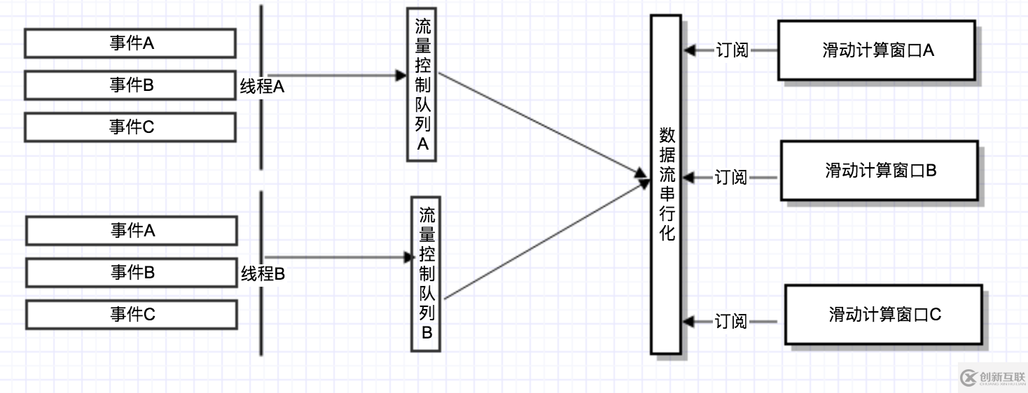 spring cloud中Hystrix指標(biāo)收集原理是什么