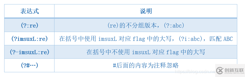 Python正則表達式是什么，怎么用