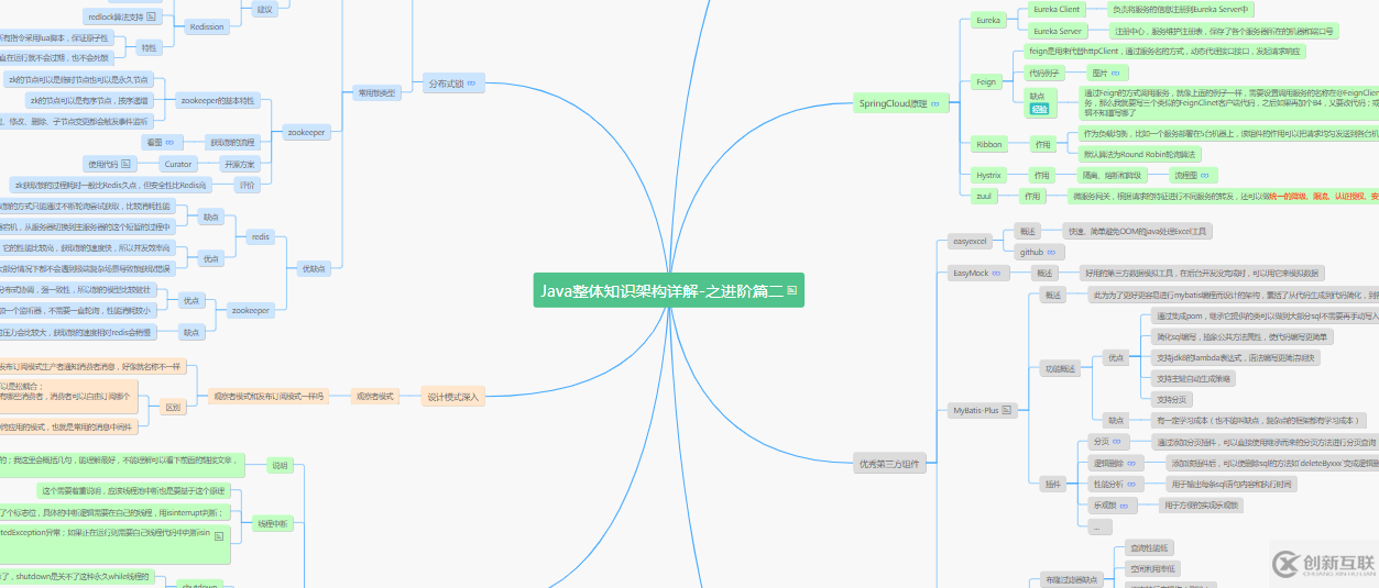 java+uni-app的知識點(diǎn)有哪些