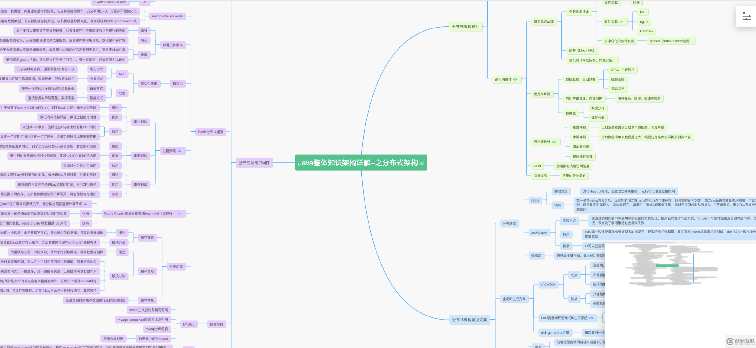 java+uni-app的知識點(diǎn)有哪些