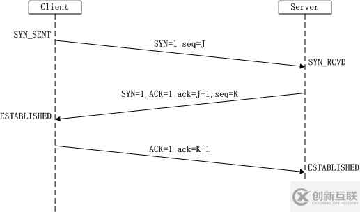 TCP和UDP的介紹