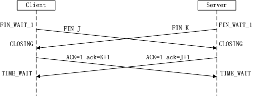 TCP和UDP的介紹