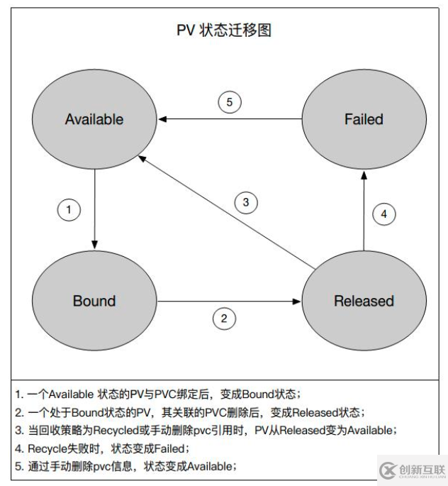 Kubernetes存儲(chǔ)架構(gòu)及插件使用是怎樣的