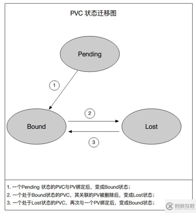 Kubernetes存儲(chǔ)架構(gòu)及插件使用是怎樣的