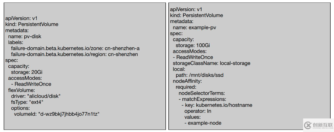 Kubernetes存儲(chǔ)架構(gòu)及插件使用是怎樣的