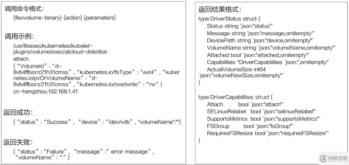 Kubernetes存儲(chǔ)架構(gòu)及插件使用是怎樣的