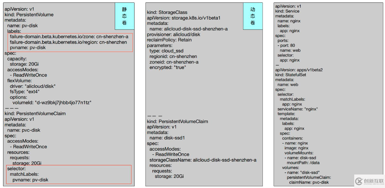 Kubernetes存儲(chǔ)架構(gòu)及插件使用是怎樣的