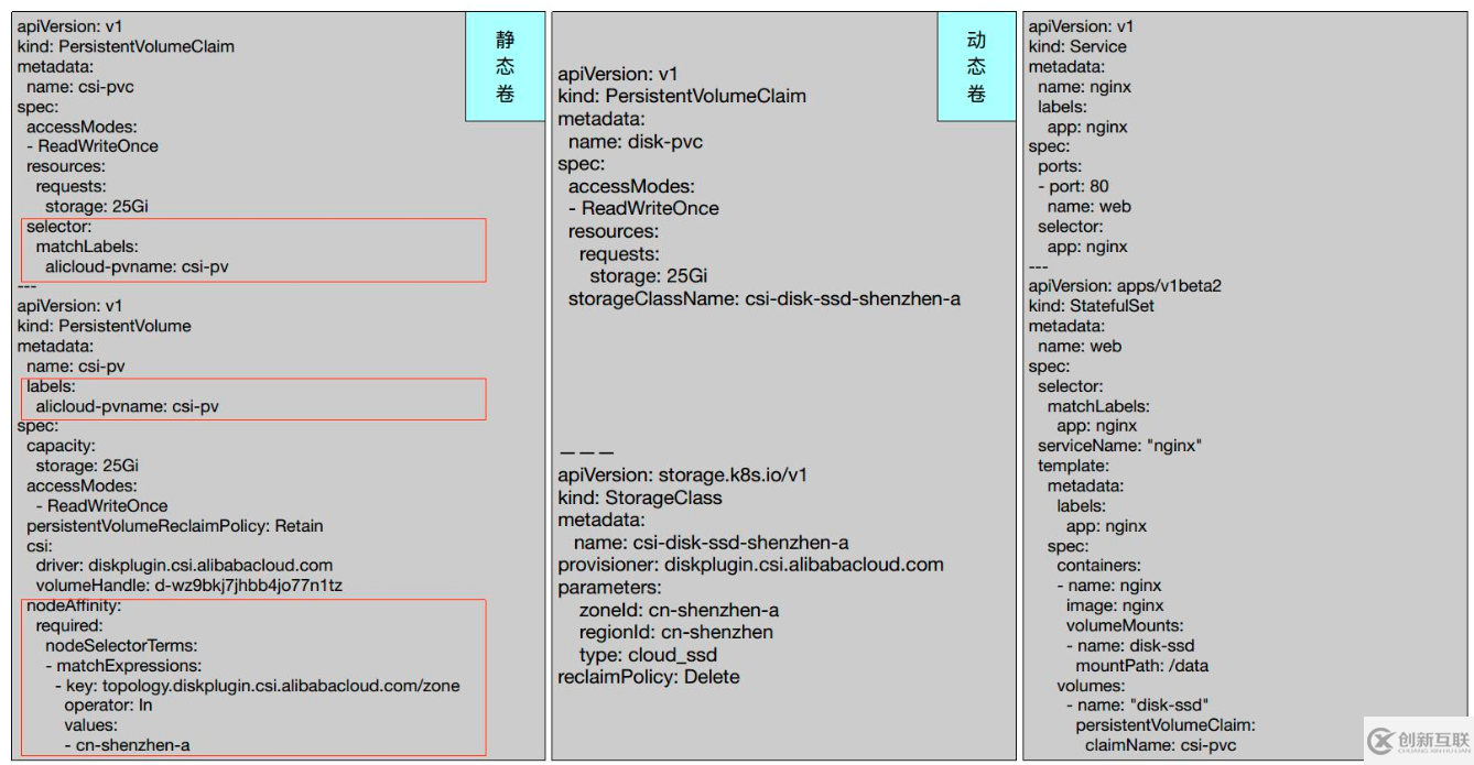 Kubernetes存儲(chǔ)架構(gòu)及插件使用是怎樣的