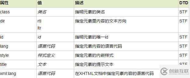 HTML中del標(biāo)簽的用法