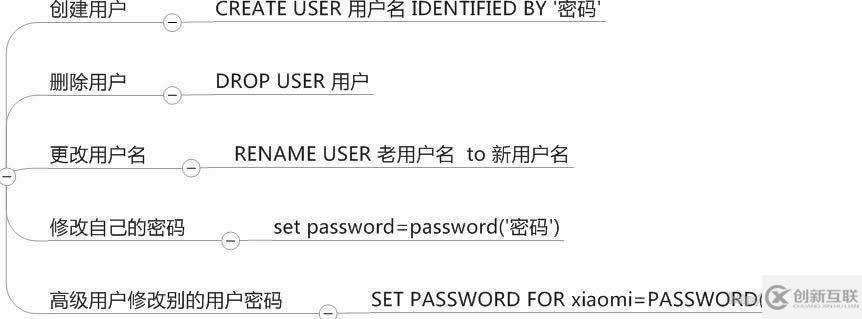 mysql權(quán)限和索引的示例分析