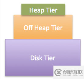 如何理解應(yīng)用級緩存