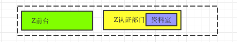 Spring Security認(rèn)證流程的示例分析