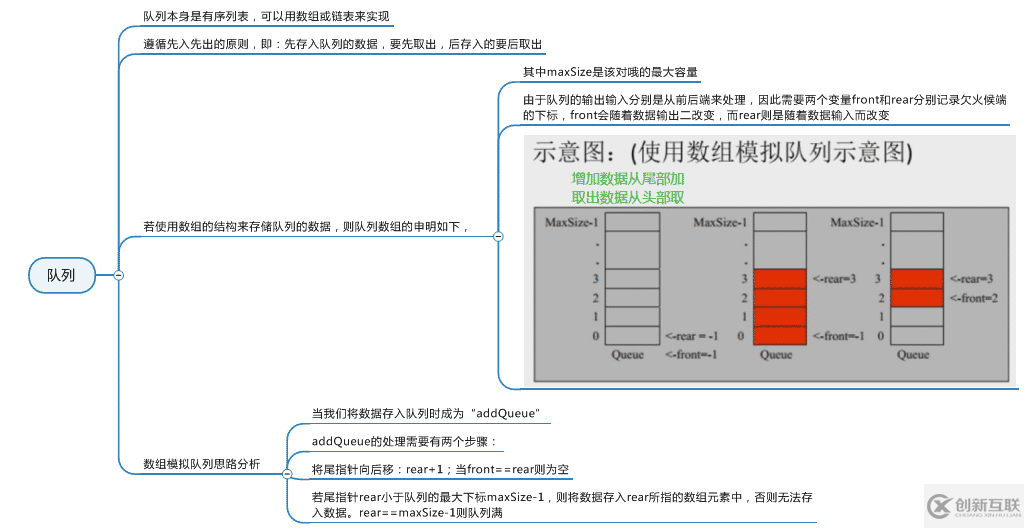 java數(shù)組實現(xiàn)隊列及環(huán)形隊列實現(xiàn)過程解析