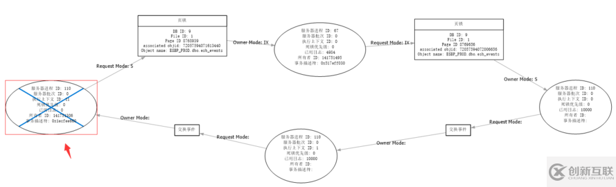 如何進(jìn)行Sqlserver死鎖問(wèn)題的分析