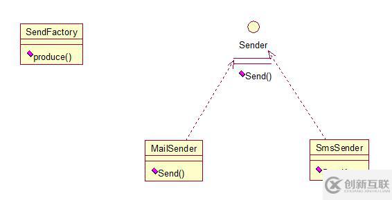 java設(shè)計模式之工廠方法模式