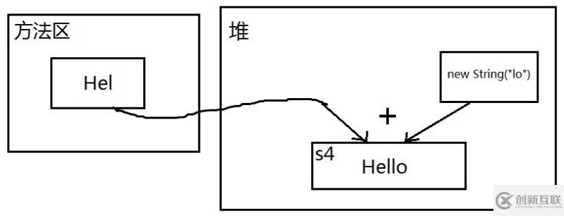 Java常量池知識(shí)點(diǎn)總結(jié)