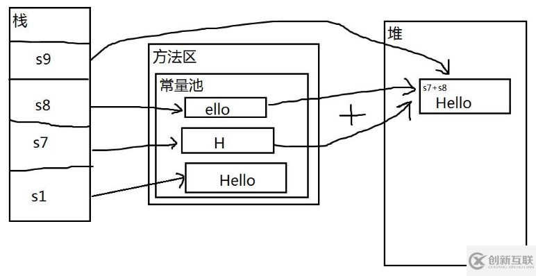 Java常量池知識(shí)點(diǎn)總結(jié)