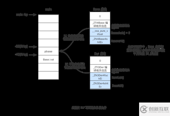 C++中虛函數(shù)怎么用