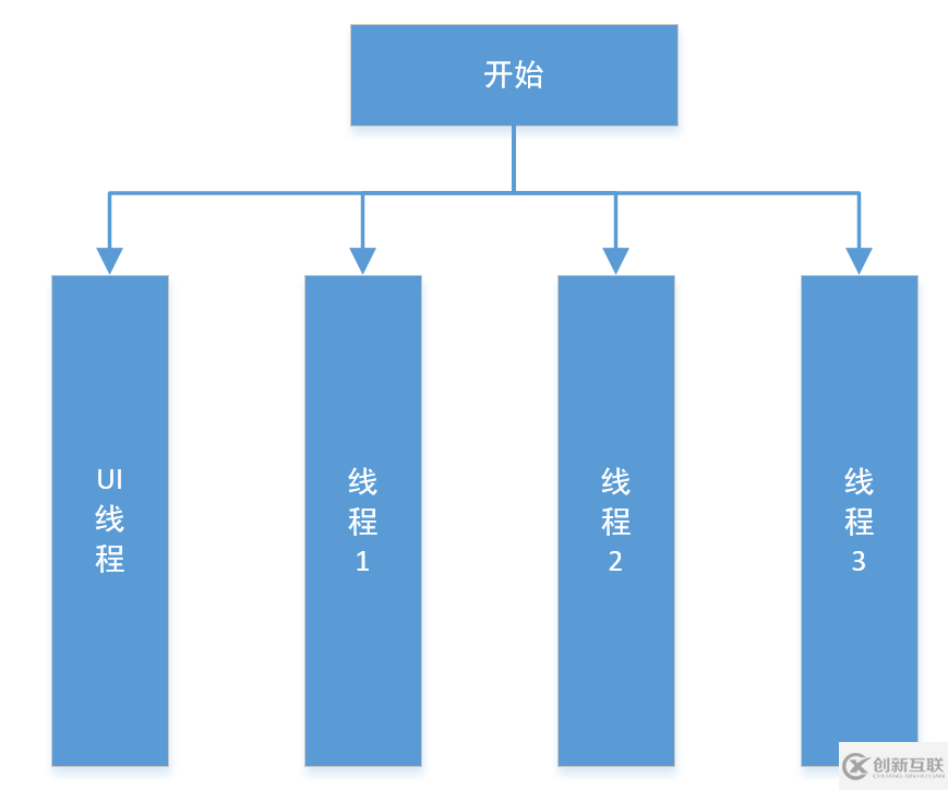 深入淺析Android中的AsyncTask