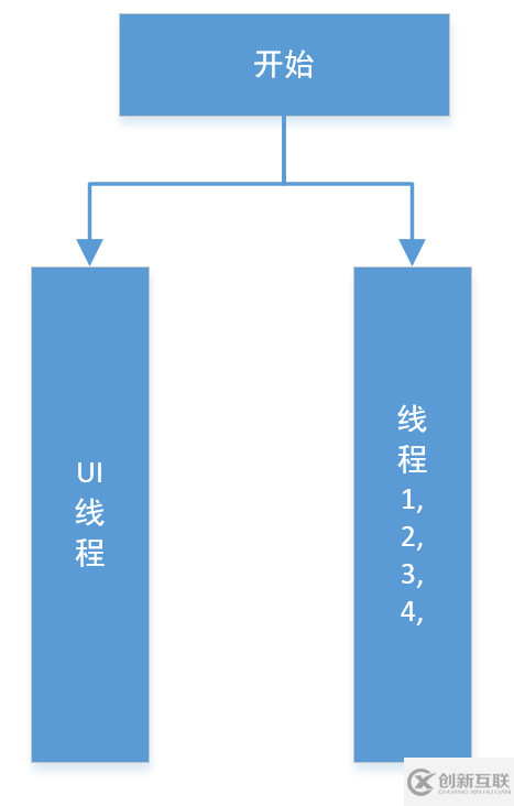 深入淺析Android中的AsyncTask