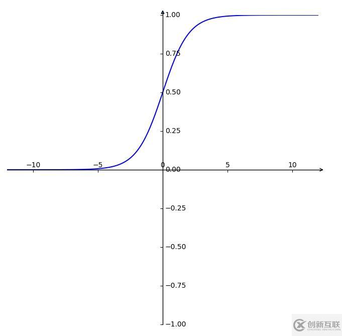 python繪制坐標(biāo)箭頭的方法