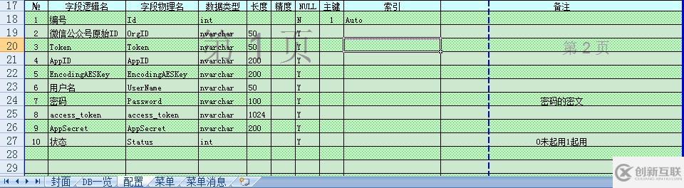 C#微信公眾平臺(tái)開(kāi)發(fā)之a(chǎn)ccess_token獲取存儲(chǔ)與更新的示例分析