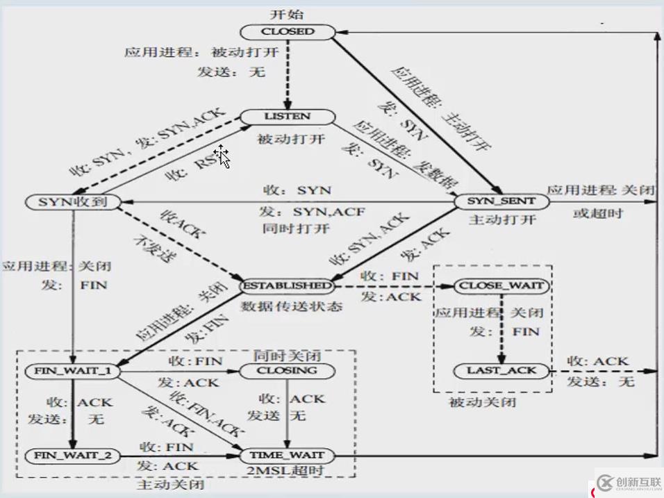 Web架構(gòu)之單機(jī)時(shí)代