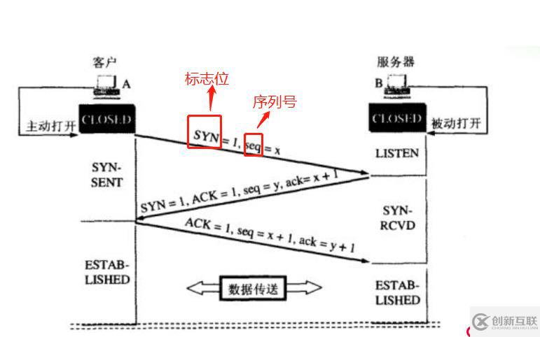 Web架構(gòu)之單機(jī)時(shí)代