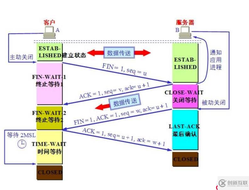 Web架構(gòu)之單機(jī)時(shí)代