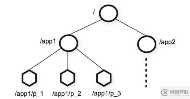 ZooKeeper的架構(gòu)由什么組成