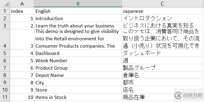 如何制作多語言的Qlik Sense應(yīng)用程序！