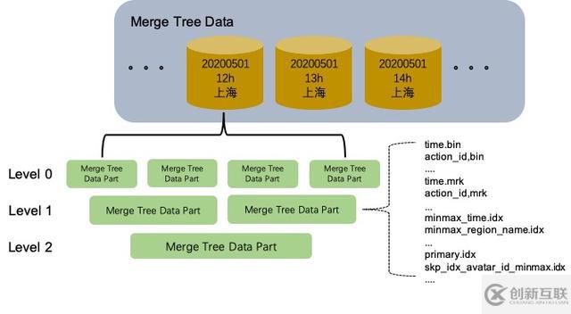 MergeTree中clickhouse稀疏索引怎么用