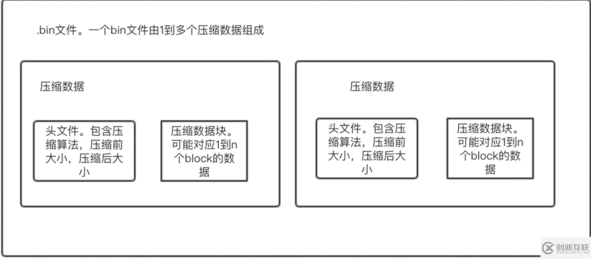 MergeTree中clickhouse稀疏索引怎么用