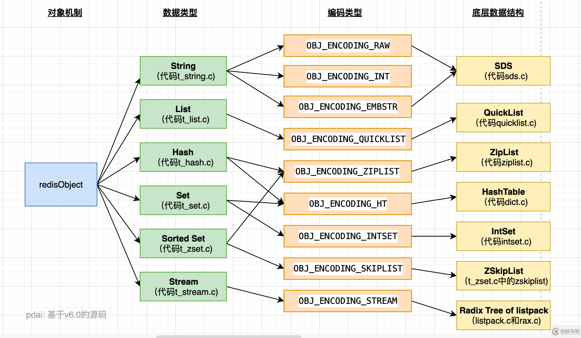 如何理解Redis的使用場景